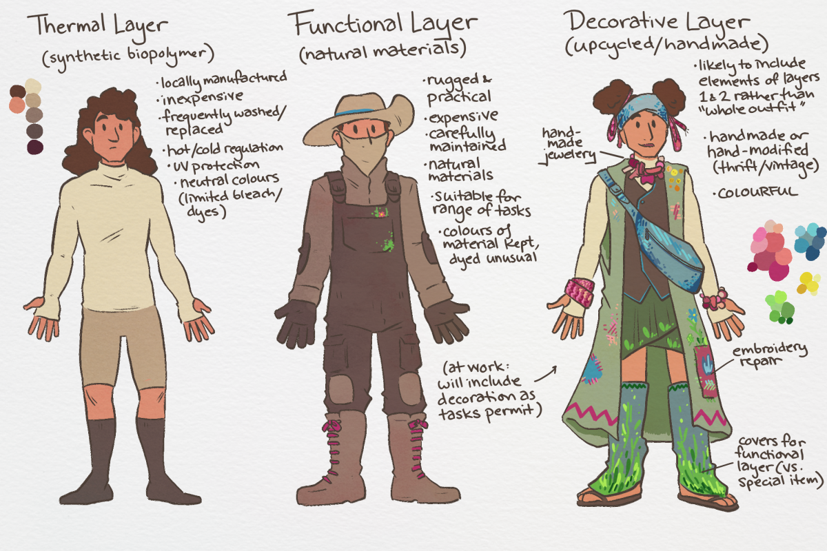 Illustration by jam outlining concepts related to Solarpunk Fashion